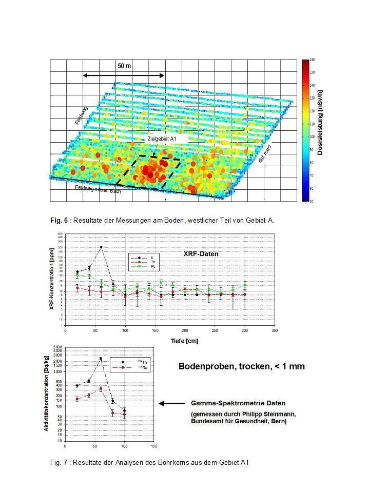 Aeroradiometry