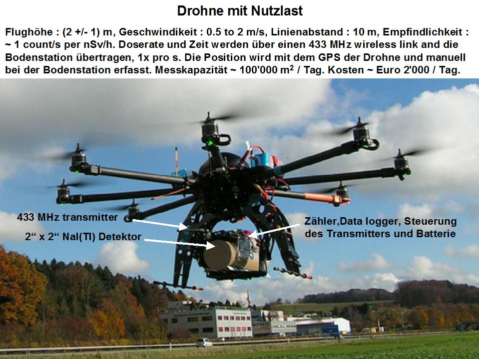 Aeroradiometry