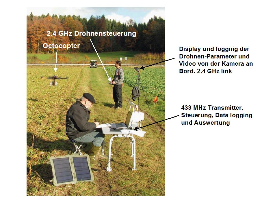 Aeroradiometry