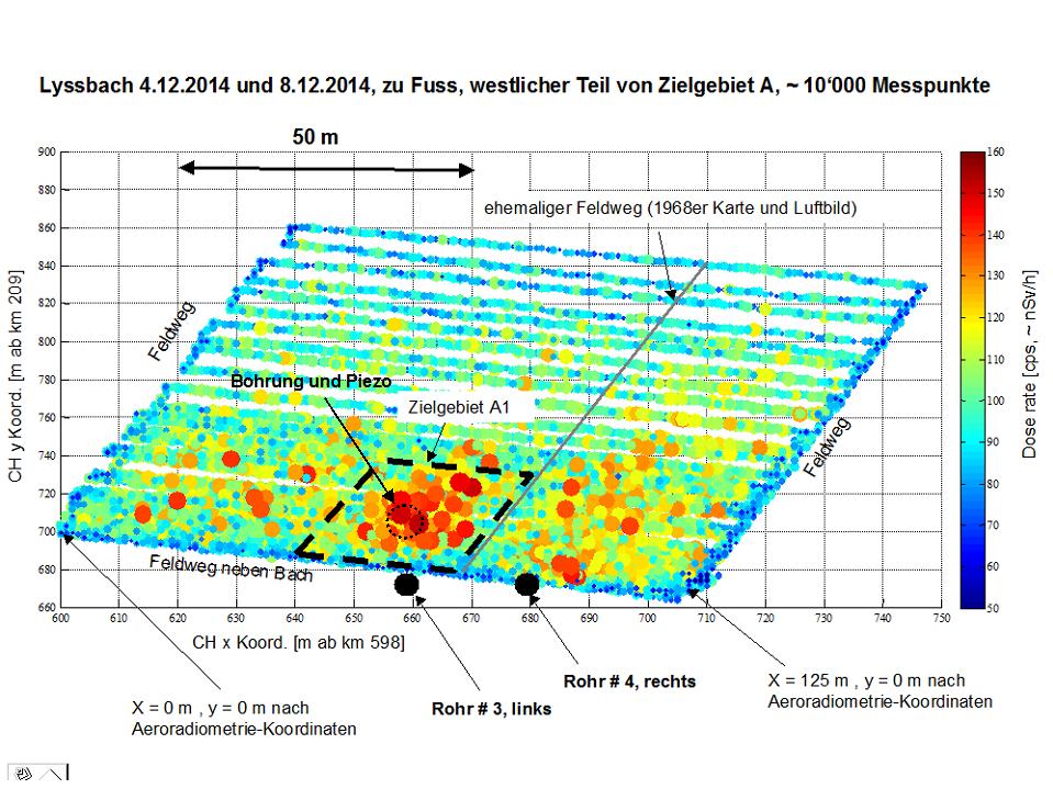 Aeroradiometry