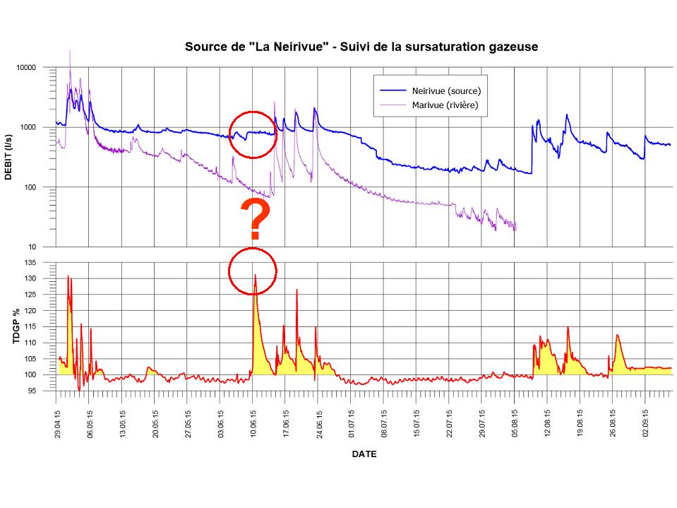 Supersaturation