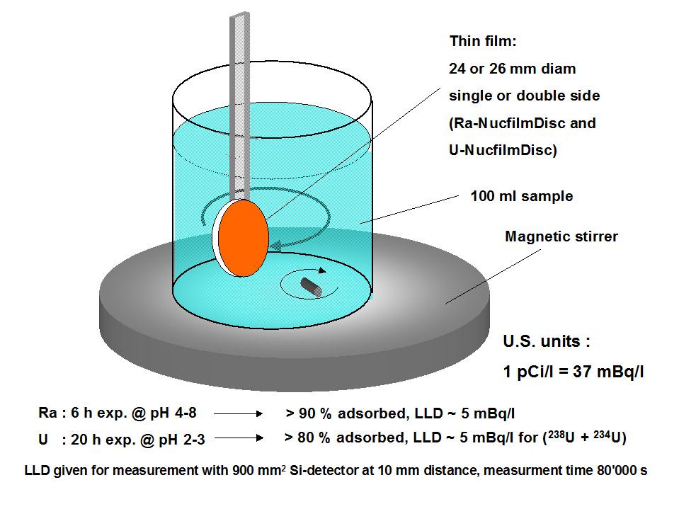 nucfilm discs